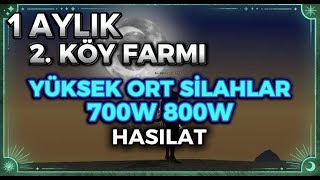 Metin2 TR 2 Köy farmı Won zengini eden FarmYüksek ort silahlar vs.#bag