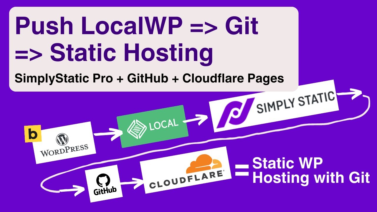 Push WordPress to GitHub & Static Hosting with Simply Static Pro
