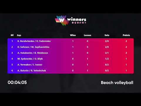 22:45 A. Bakotin / R. Voloshchuk - D. Safonov /M. Zapliusvichka 28.08.2022 |Winners Beach Volleyball