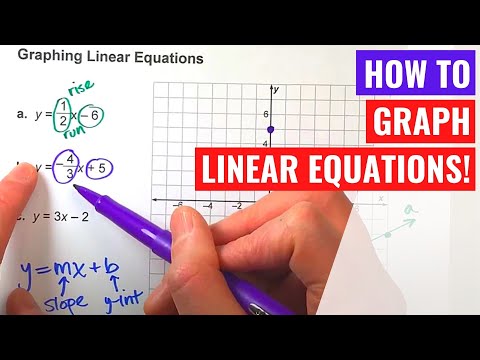 Graphing Linear Equations