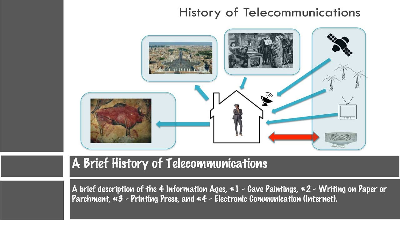 History of Telecommunications