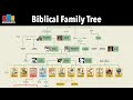 Biblical Family Tree