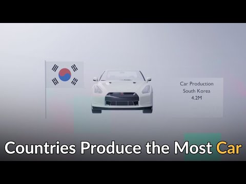 Top Countries Producing the Most Cars in the World | 3D Comparison