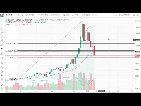 Bitcoin (BTC/USD) Technical Analysis for the week, February 05, 2018 by FXEmpire.com