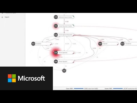 Maximize Productivity: Microsoft Hyperautomation Demo Maximize Productivity: Microsoft Hyperautomation Demo
