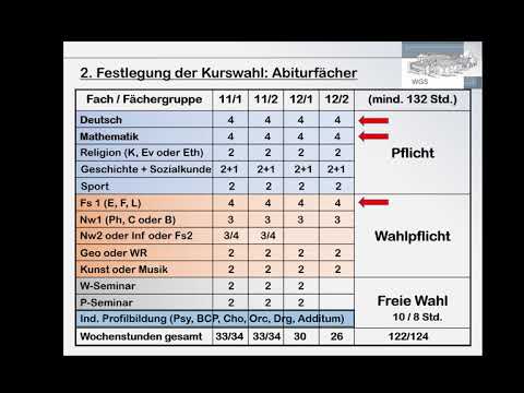 Oberstufe - Abiturprüfungsfächer- Fächerwahl - Kursprogramm - Qualifikationsphase