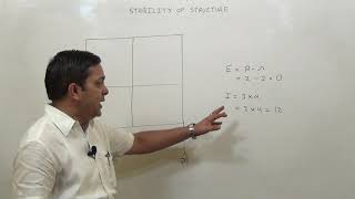 Stability of Structures by Dr. Neeraj Tiwari MANIT Bhopal