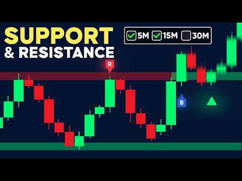 The GREATEST Support & Resistance Indicator on TradingView (FREE)