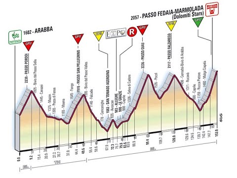 Giro d'Italia 2008 15a tappa Arabba-Passo Fedaia (154 km-versione lunga)