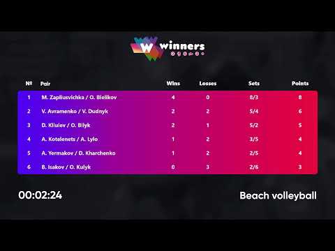 02:50 V. Avramenko / V. Dudnyk - M. Zapliusvichka / O. Bielikov 18.10.2022 |Winners Beach Volleyball