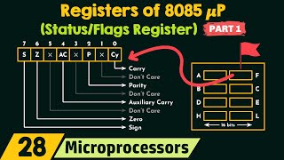 Registers of 8085 Microprocessor (Status/Flags Register) - Part 1