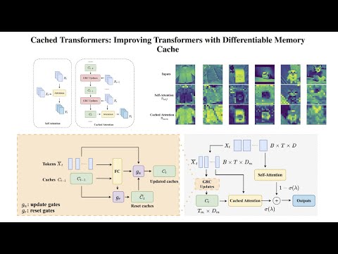 Cached Transformers: Improving Transformers with Differentiable Memory Cache