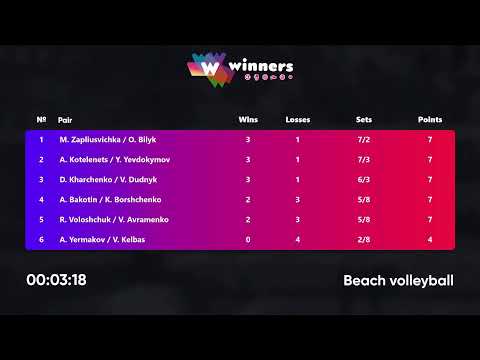 04:35 A. Bakotin / K.Borshchenko - R. Voloshchuk / V.Avramenko 28.01.2023 | Winners Beach Volleyball