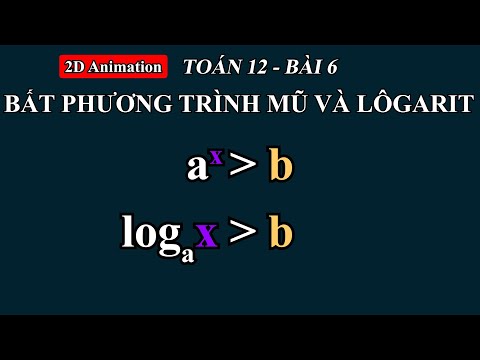 Toán 12 - Bài 6 - Bất phương trình mũ e logarit - vninfographic
