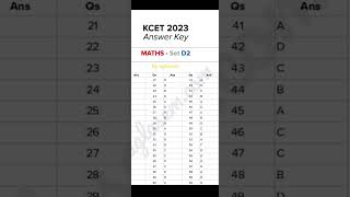 Download lagu KCET MATHS ANSWER KEY FAST VIEW|| A1 A2 A3 A4 B1 B2 B3 B4 C1 C2 C3 C4 D1 D2 D3 D4 || ALL VERSION|| mp3 Download lagu KCET MATHS ANSWER KEY FAST VIEW|| A1 A2 A3 A4 B1 B2 B3 B4 C1 C2 C3 C4 D1 D2 D3 D4 || ALL VERSION|| mp3