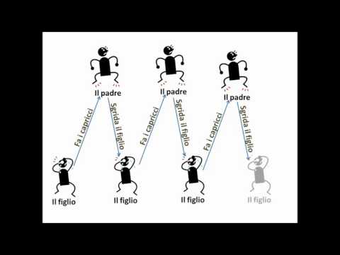 I Principi della comunicazione - II parte