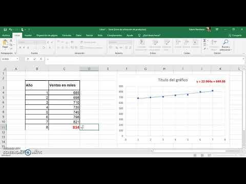 , title : 'Pronostico de ventas modelo de regresión lineal'