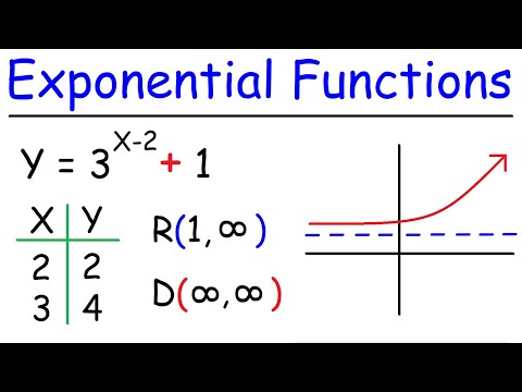 How To Graph Exponential Functions