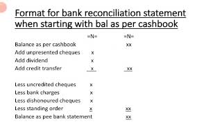 ACCOUNT SS1 BANK RECONCILLIATION STATEMENT