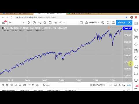 Tracking Markets - Technical Analysis / Trading; Stop Levels / 26JUL19