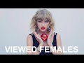 Top 100 Most Viewed Songs by Female Arti Top 100 Most Viewed Songs by Female Arti