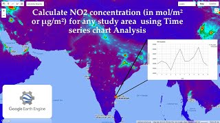 Spatio-temporal Analysis of NO2 Concentration using Google Earth Engine | Time Series Chart