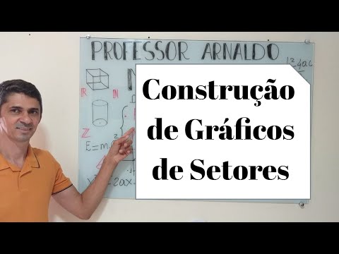 Construção de gráficos de setores