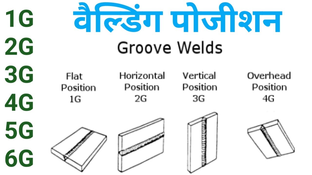 Watch video Welding position,वैल्डिंग पोजीशन के प्रकार Now Welding position,वैल्डिंग पोजीशन के प्रकार