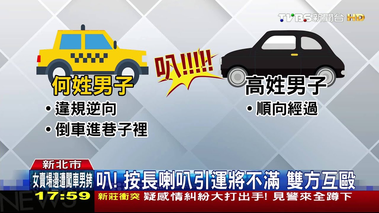 你會不會開車? 2男路邊起口角互毆