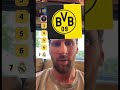 Lionel Messi Ranking Football Clubs Al Nassr Vs Inter Miami 2024 2025 Football Shorts