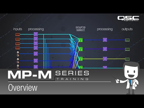 QSC MP-MFC-BK Wall Mount Controller | Reverb