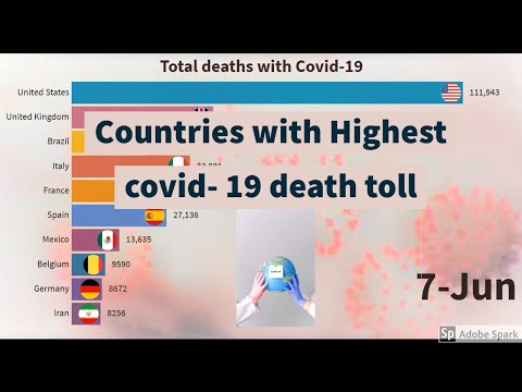 (Updated 15-July-20) Top 15 Countries By deaths with Coronavirus (COVID -19)