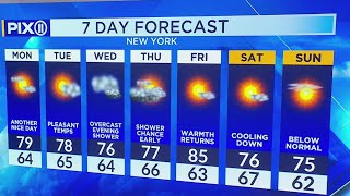 Comfortable and sunny to begin the week in NYC