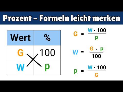 Formeln für Grundwert, Prozentwert & Prozentsatz leicht merken | Prozentrechnung einfach erklärt