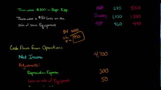 Cash Flow from Operations (Statement of Cash Flows)