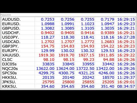 Market Watch 16-03-2022