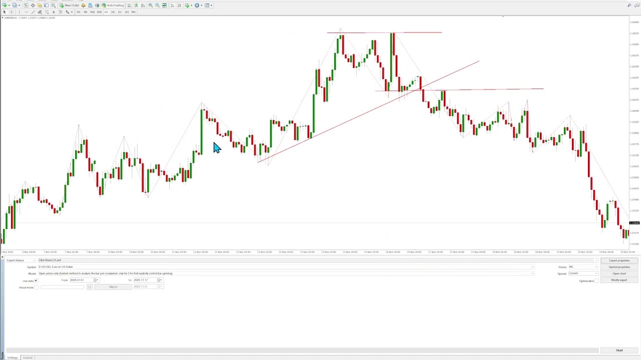 Free Elliot Wave EA MT4 & MT5 Expert Advisor - MetaTrader 4 & MetaTrader 5 Elliot Wave Forex Robot