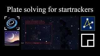 Plate solving for Startrackers | NINA and Stellarium
