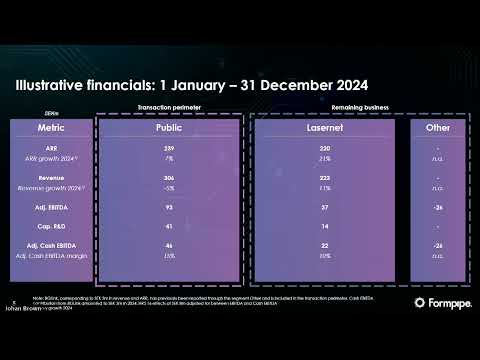 Divestment of the Public Sector business - Formpipe Software AB
