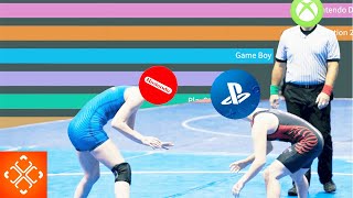 2019 Video Game Console Rewind