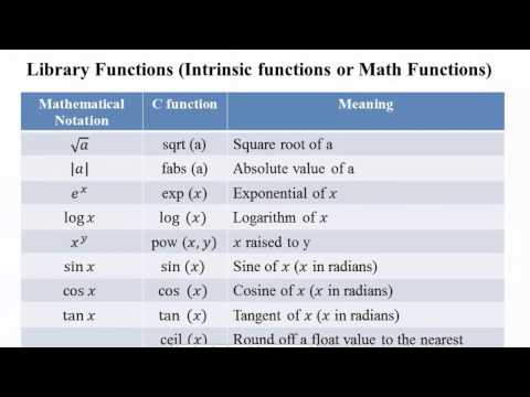 17 Library Function in C Programming Hindi