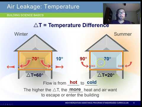 Thermal Boundary and Heat Transmission