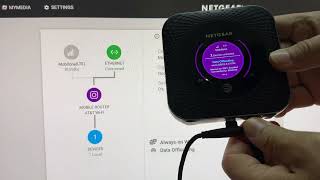 Backup 4G + WiFi | 4G + cáp quang bằng modem netgear m1