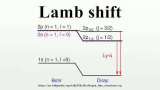 Lamb shift
