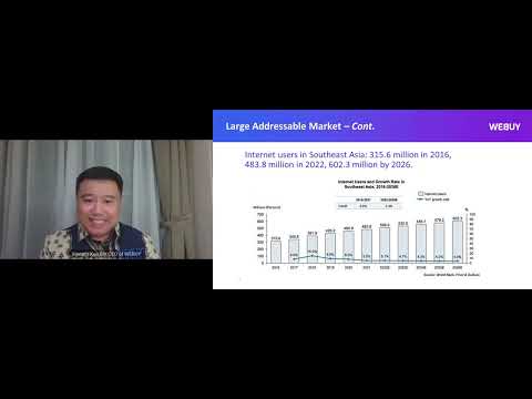 Webuy Global LTD., (NASDAQ: WBUY)' - YouTube