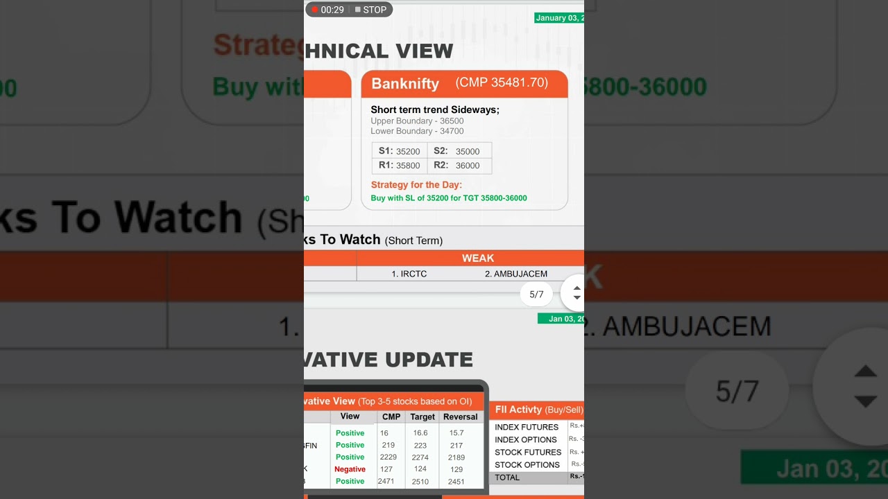 ShareKhan Latest PDF #SHAREMARKET #STOCK