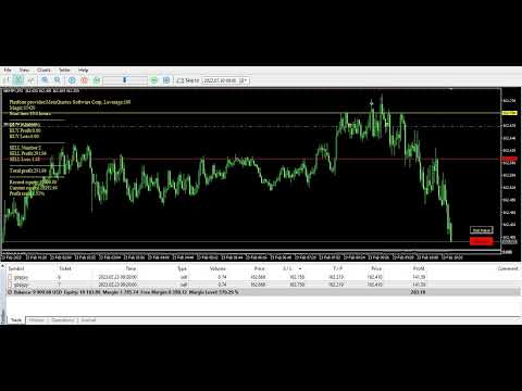 Video Advanced Entry Bot