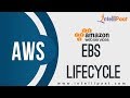 EBS Lifecycle Tutorial AWS Tutorial AWS Training Learn AWS Intellipaat