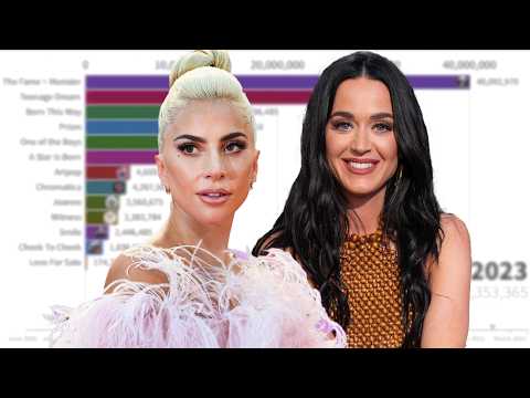 Lady Gaga vs Katy Perry Albums Sales Battle | 2008 - 2024 | Chart History