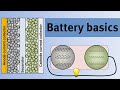 Battery basics - An introduction to the science of lithium-ion batteries